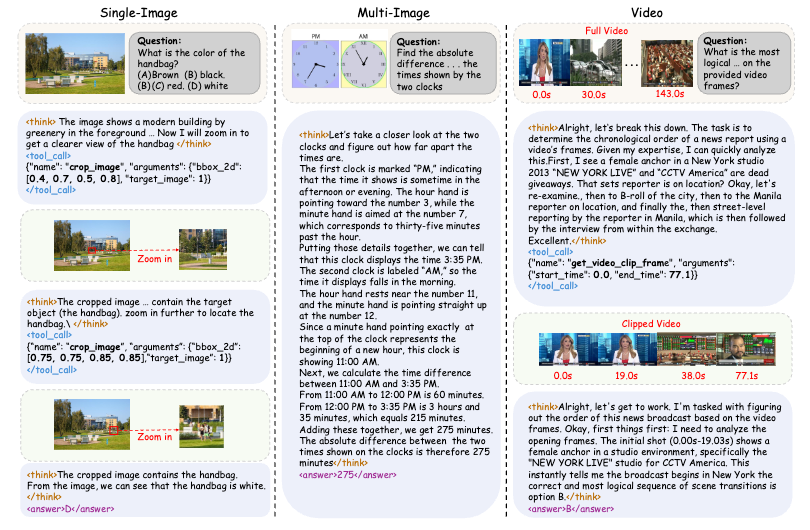 AdaTooler-V examples of adaptive visual tool use for single images, multiple images, and video