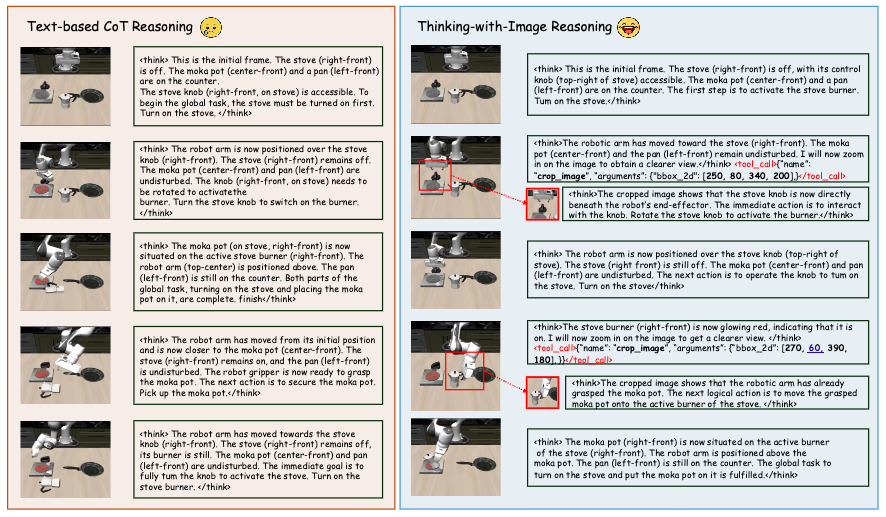 Comparison of text-based chain-of-thought reasoning and VLA-Thinker's thinking-with-image reasoning